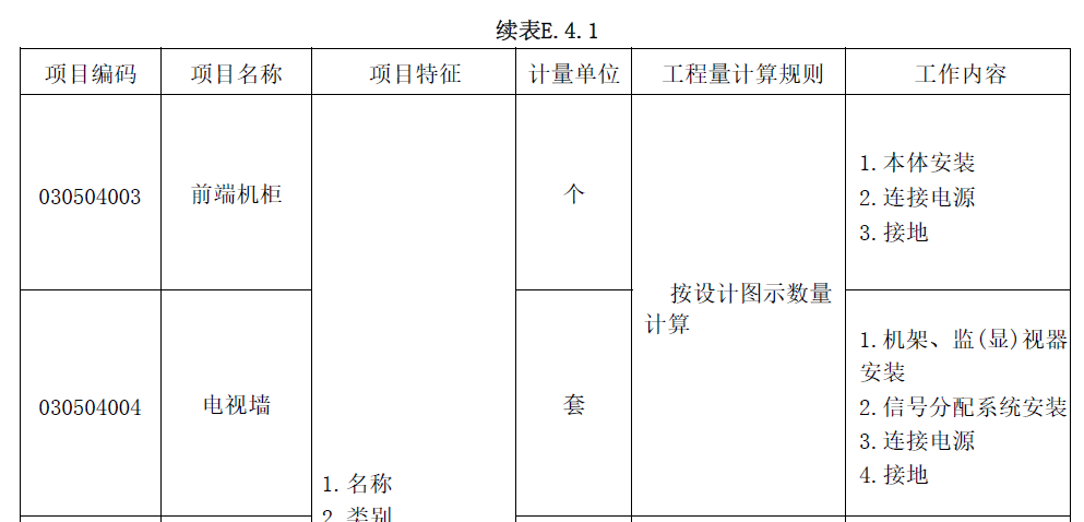 圖形識別