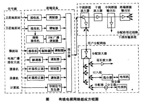 弱電布線箱安裝詳解-圖形識(shí)別精準(zhǔn)計(jì)量