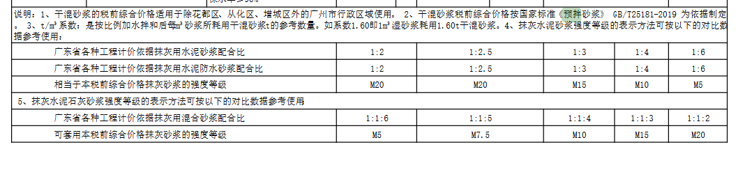 什么砂漿