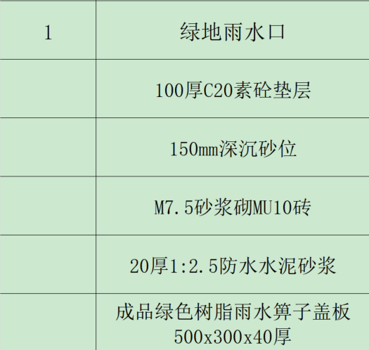 定額