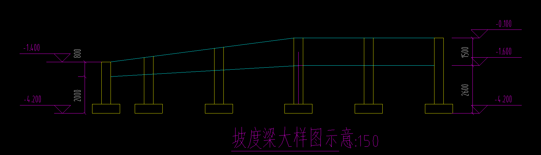 變截面