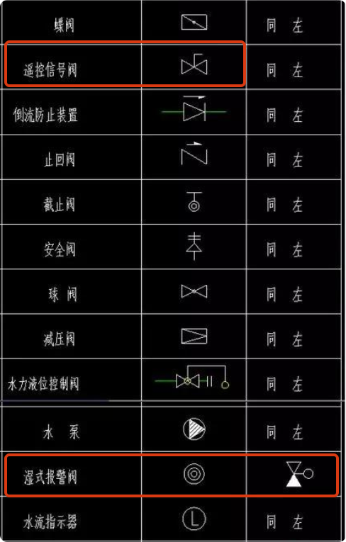 什么閥門(mén)