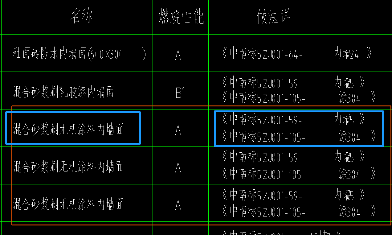 套清單