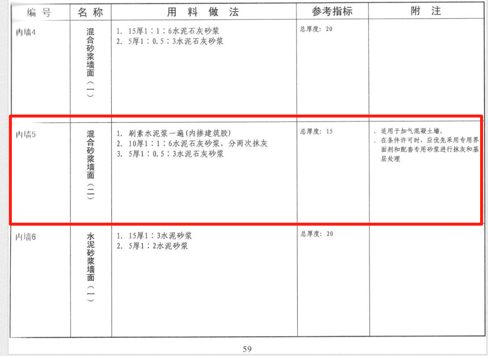 清單和定額