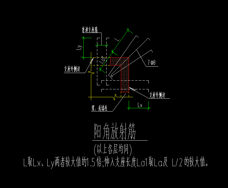 陽角
