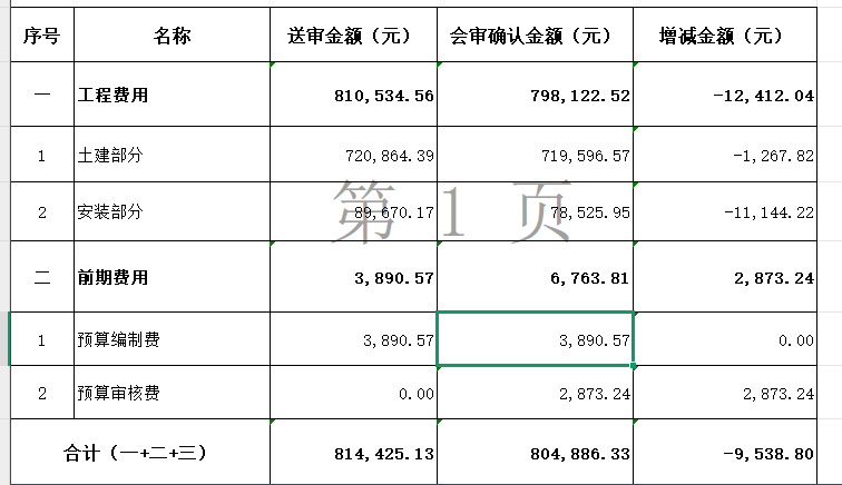 前期費(fèi)用