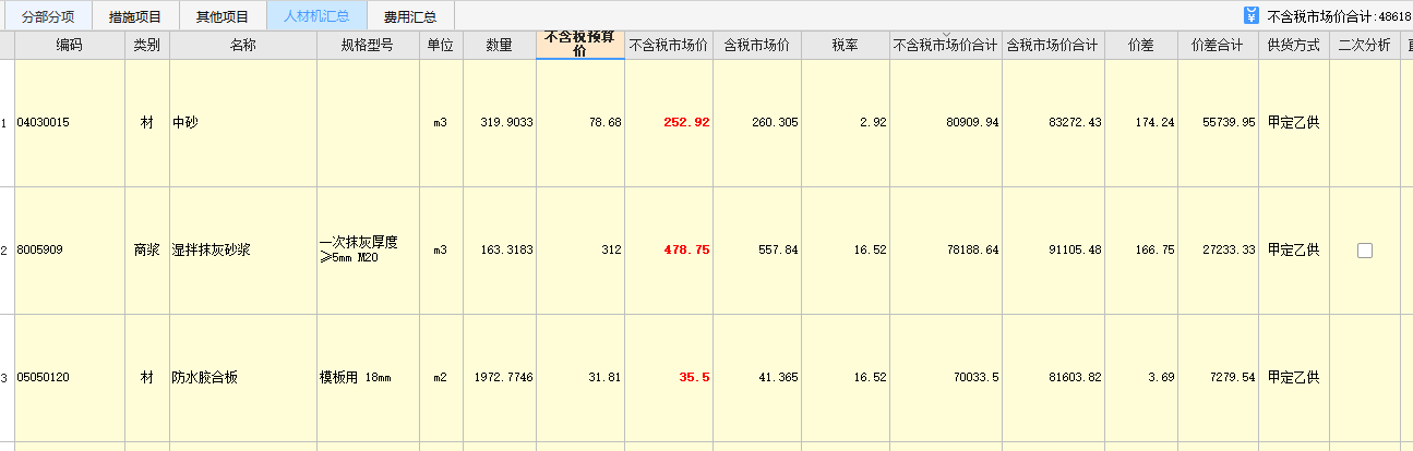 費(fèi)用匯總