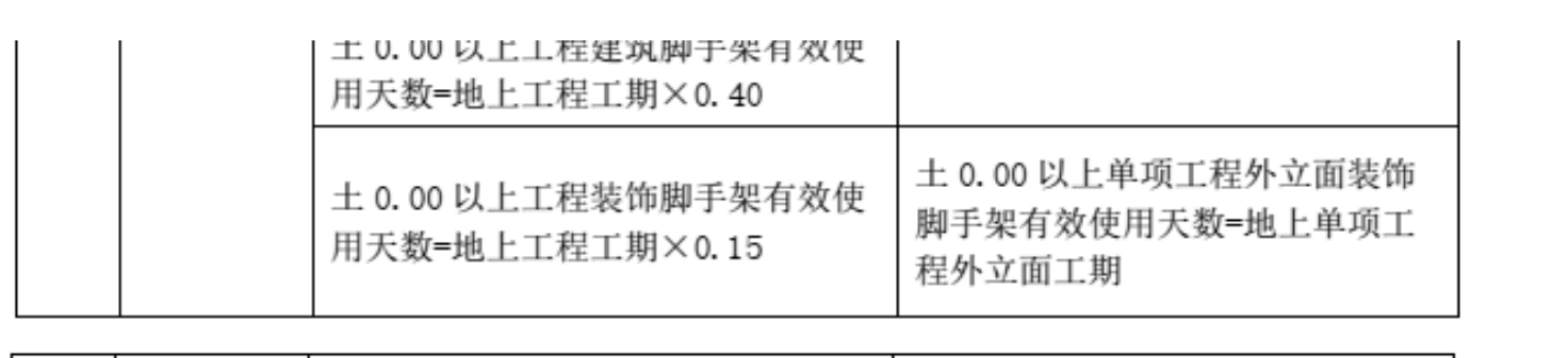 裝飾腳手架