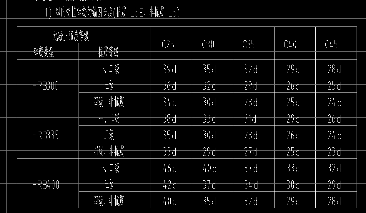 縱向受拉鋼筋