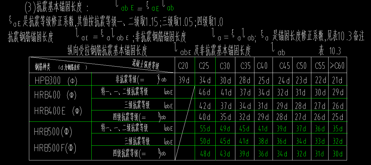 錨