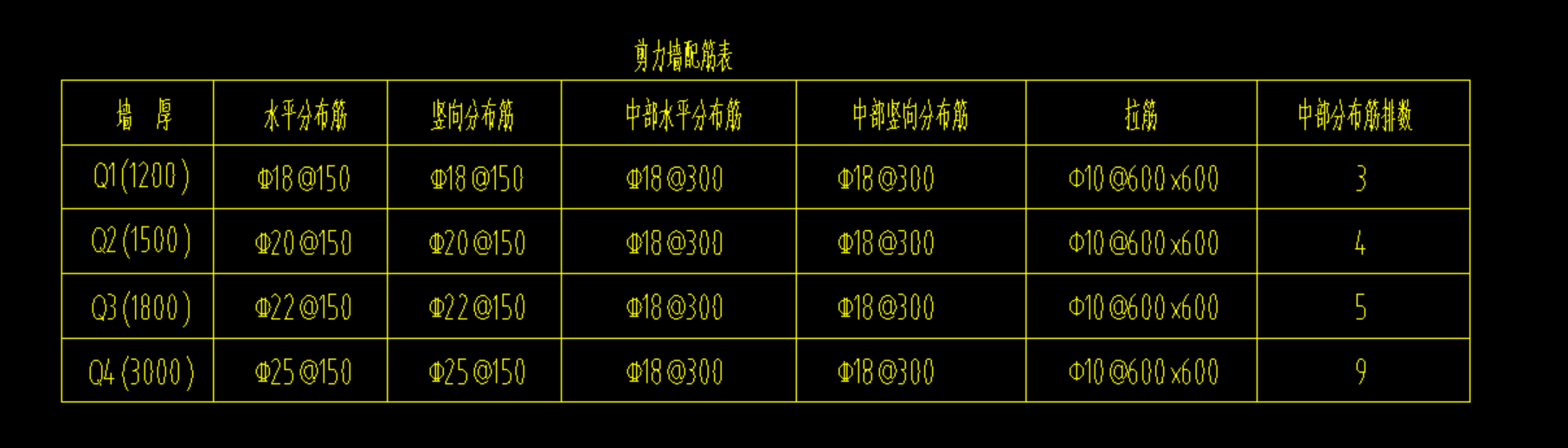 剪力墻