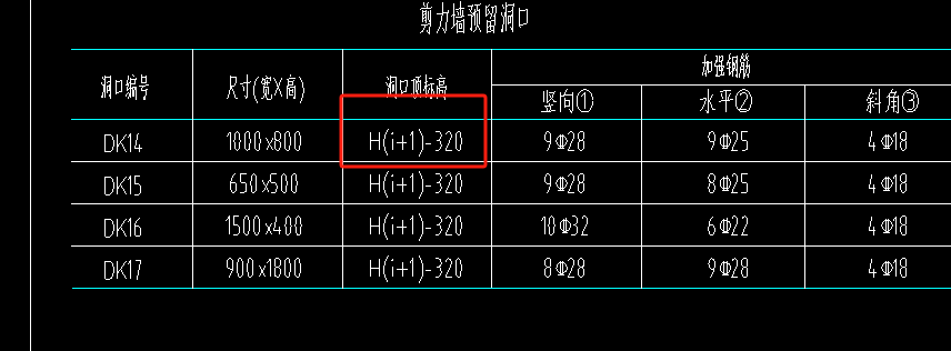 標高
