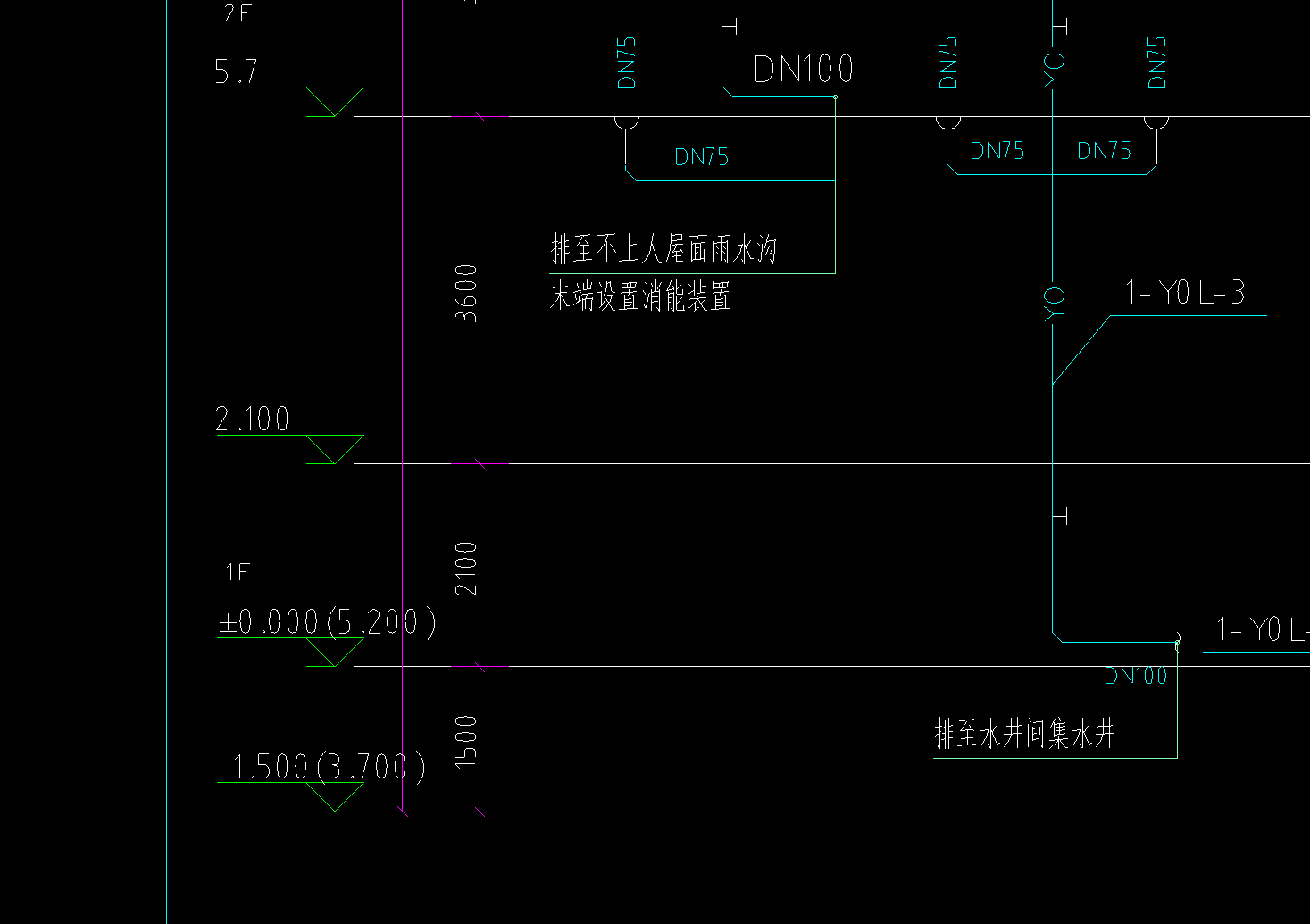 標高