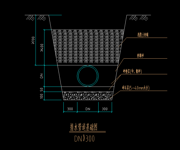 管溝