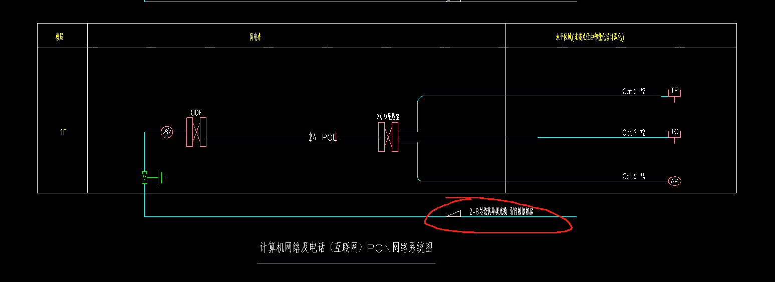 系統(tǒng)圖