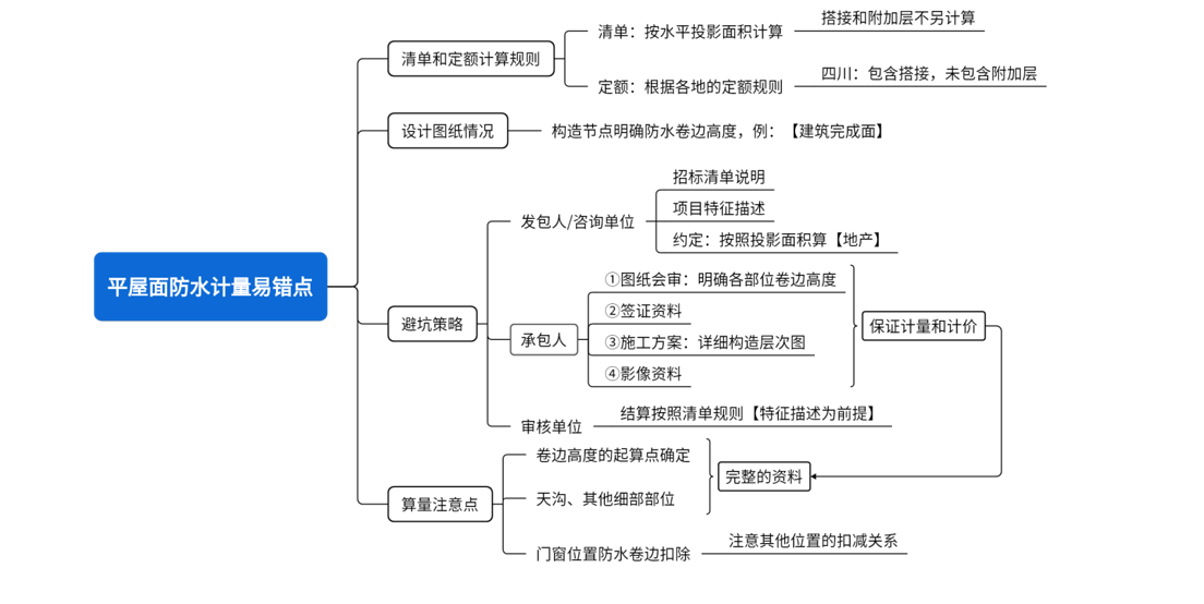 防水工