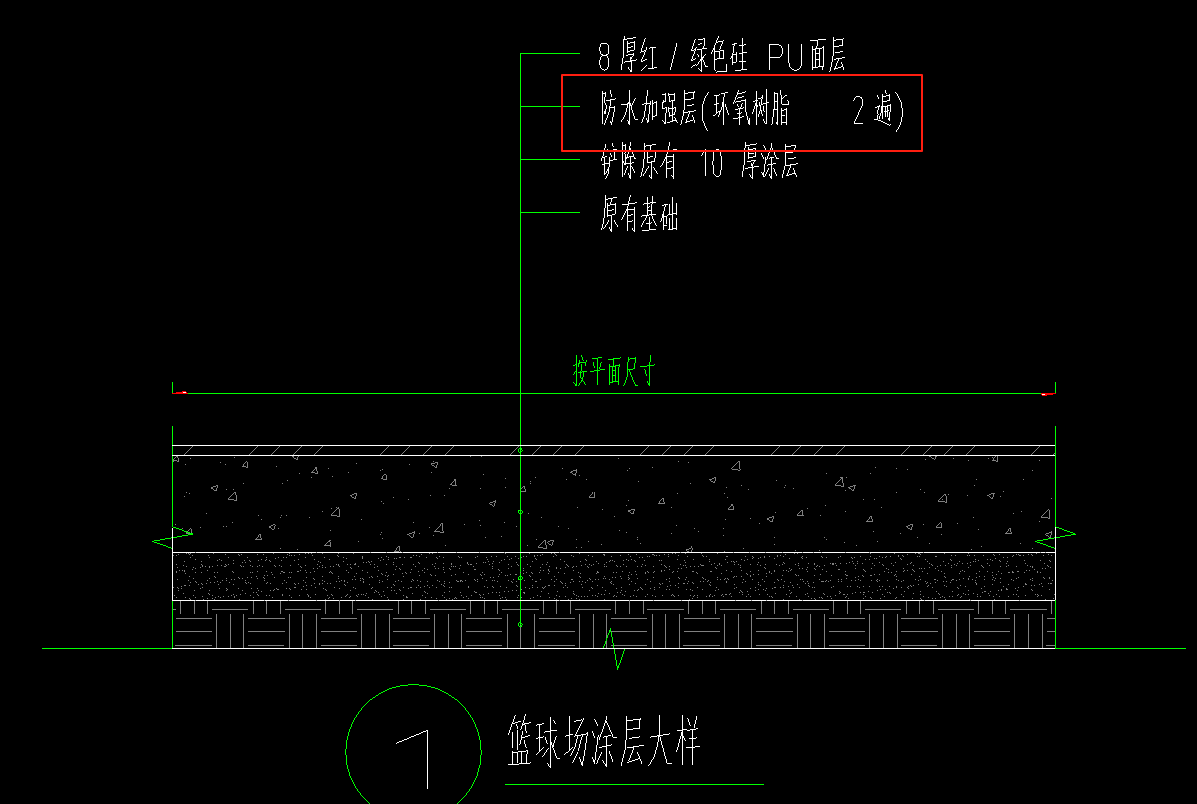 套哪個定額