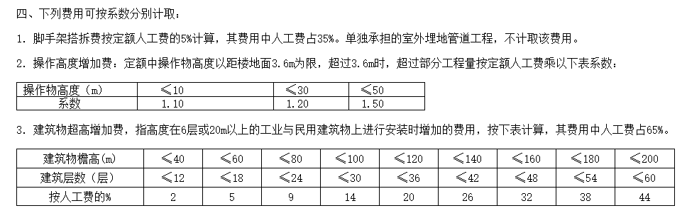 措施費