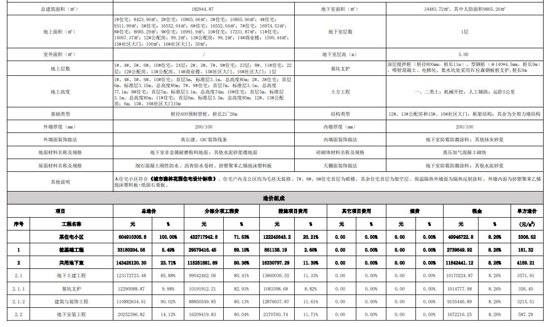 造價指標