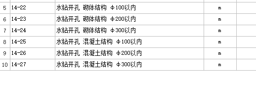 開洞