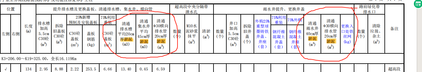 清淤