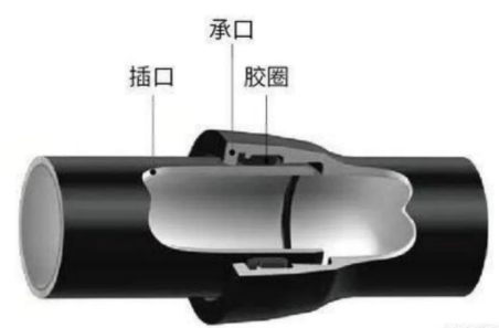 造價(jià)技能