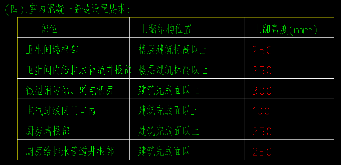 參照