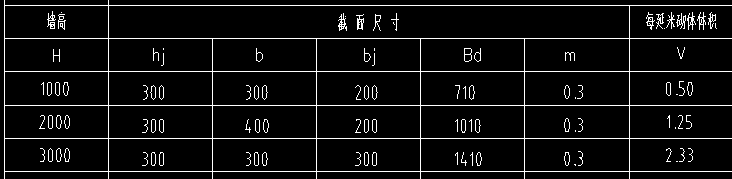 截面