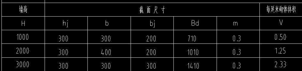 斜長(zhǎng)