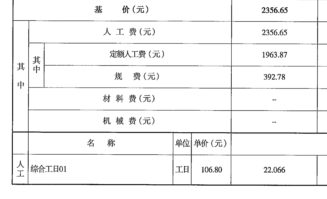 人工工日
