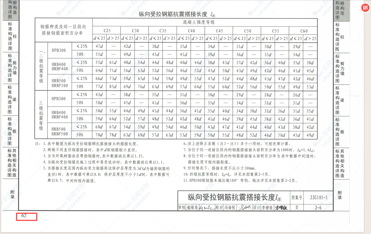 廣聯(lián)達服務新干線