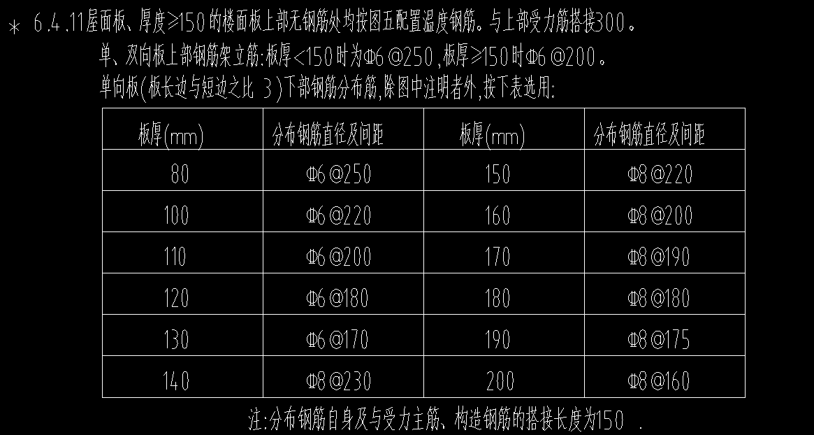 分布筋