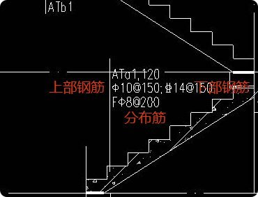 樓梯