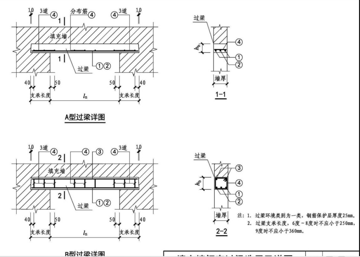 過(guò)梁