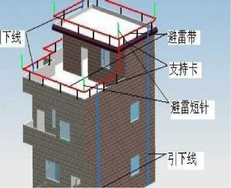 定額