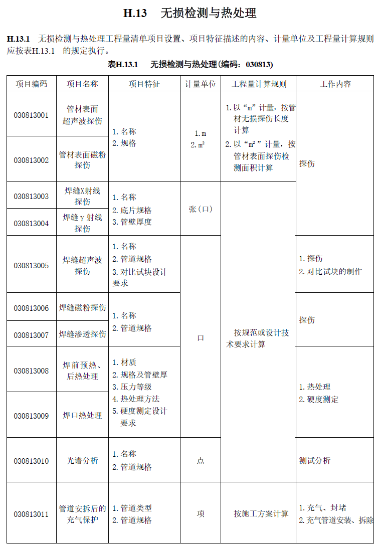軟件應用