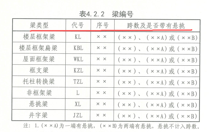 跨數(shù)