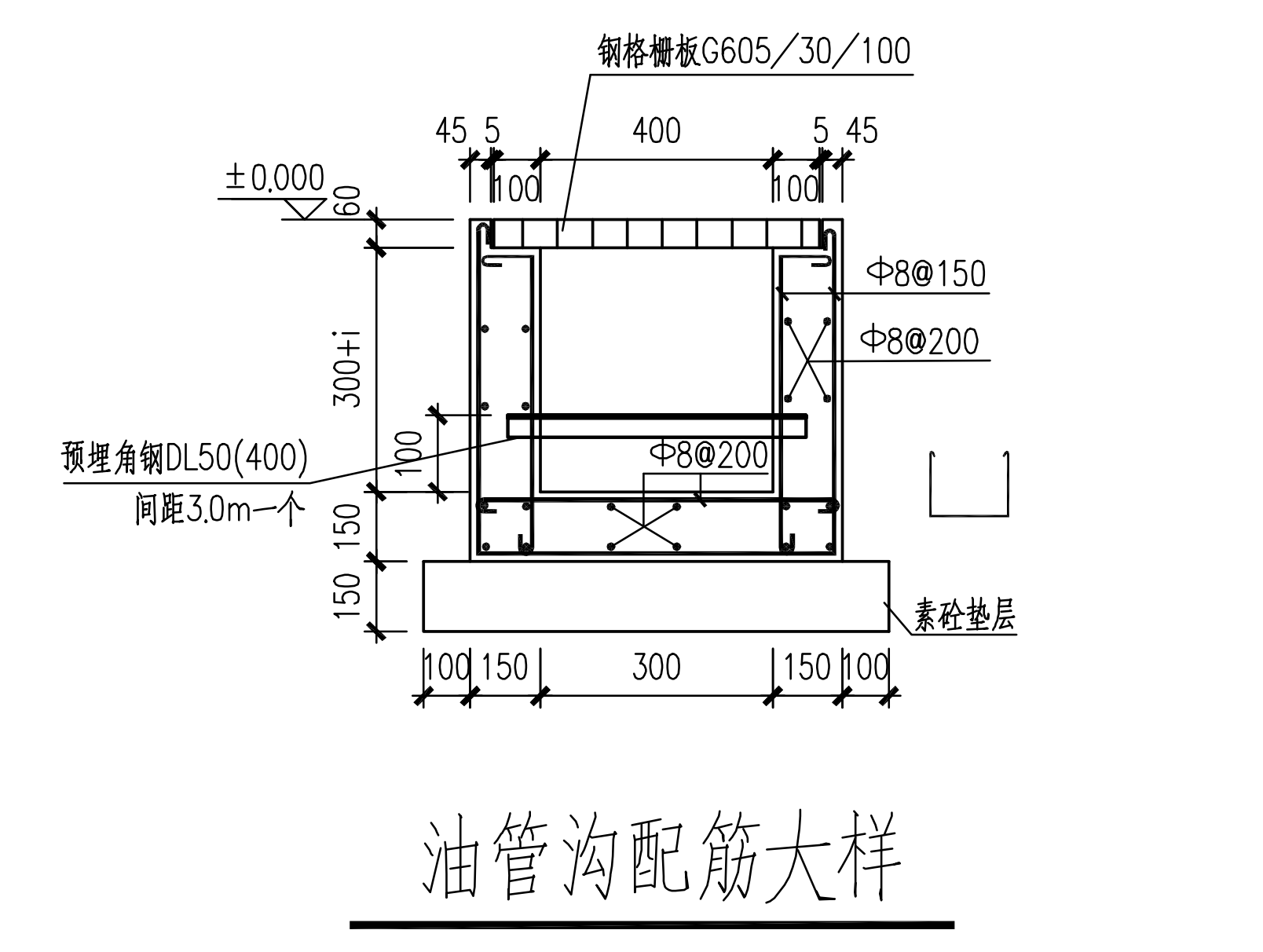 管溝