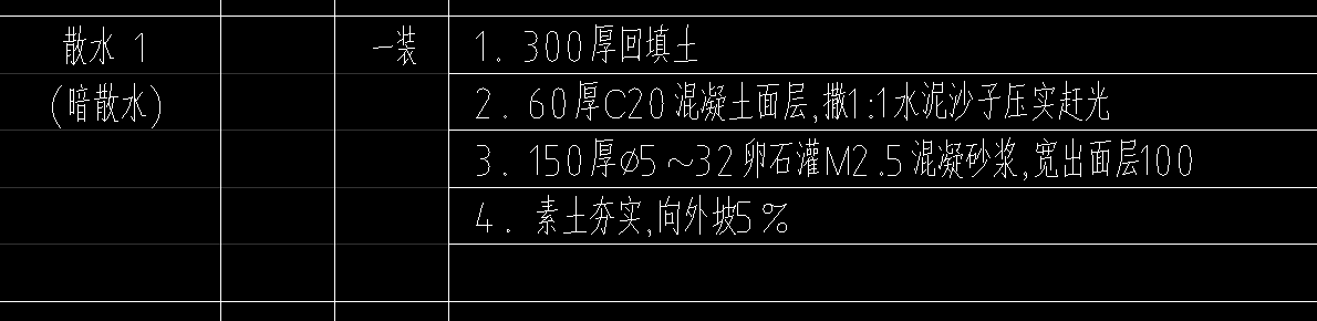 散水