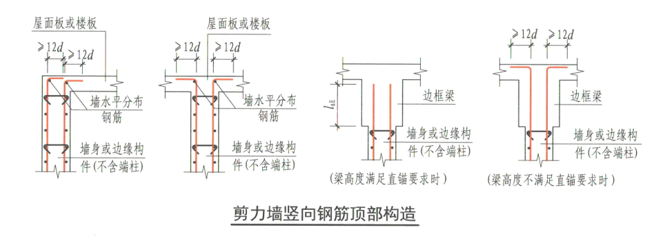 鋼筋計
