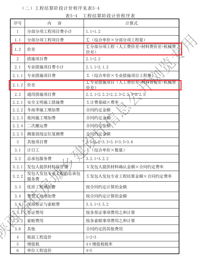 計(jì)價(jià)