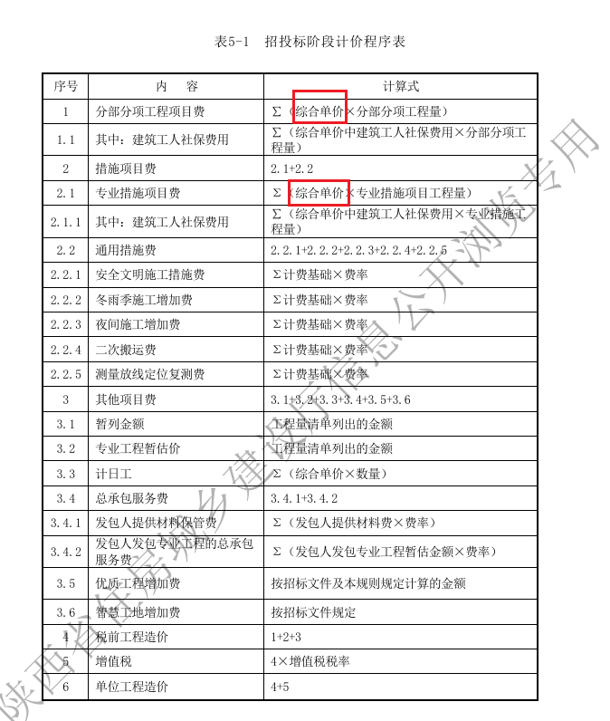 造價(jià)技能