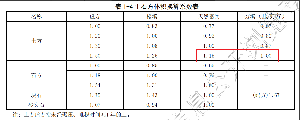 計(jì)價(jià)