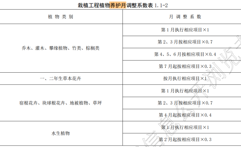 造價(jià)技能