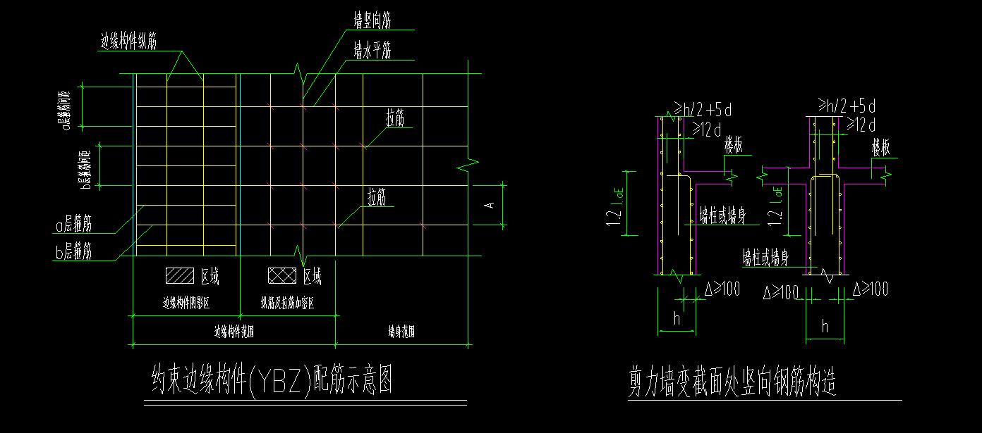 約束邊緣