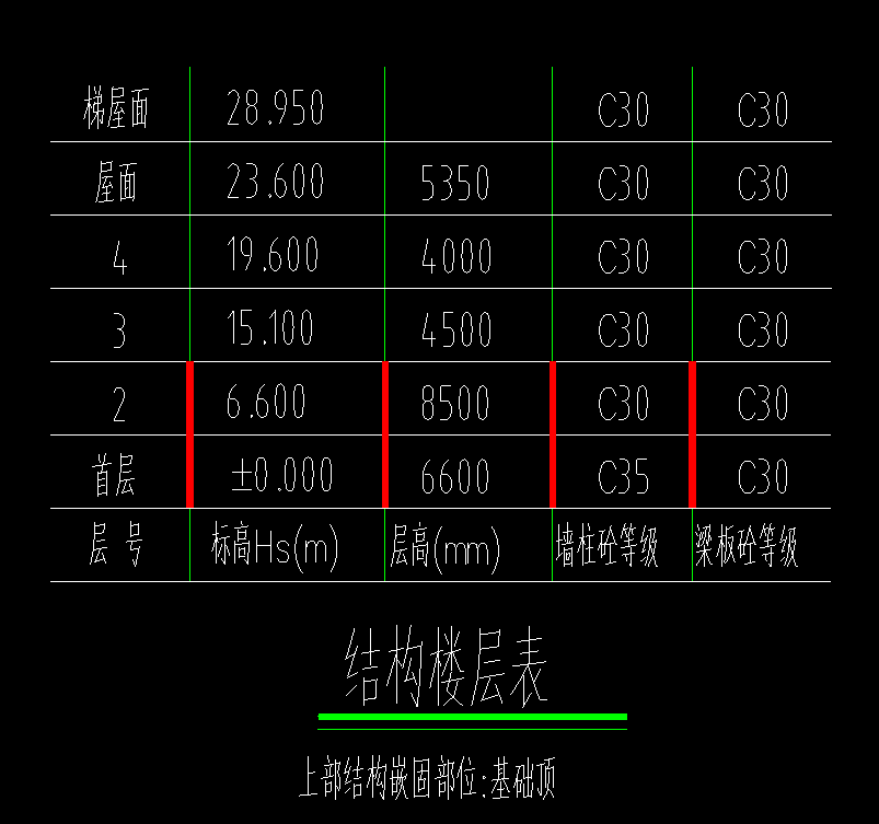 基礎(chǔ)梁