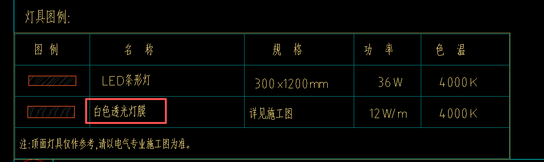 定額