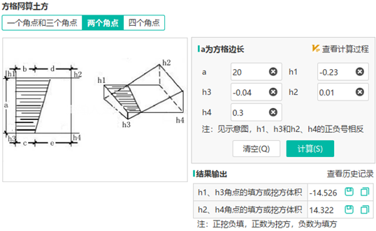 方格