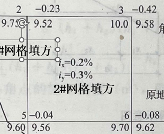 土方