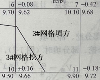 建筑行業(yè)專業(yè)資訊門戶-新干線頭條